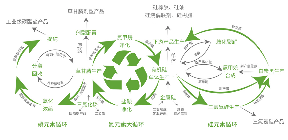 绿色循环手艺