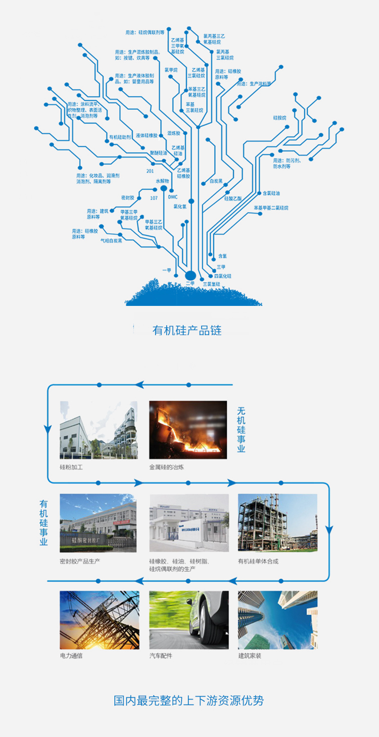 硅基新质料