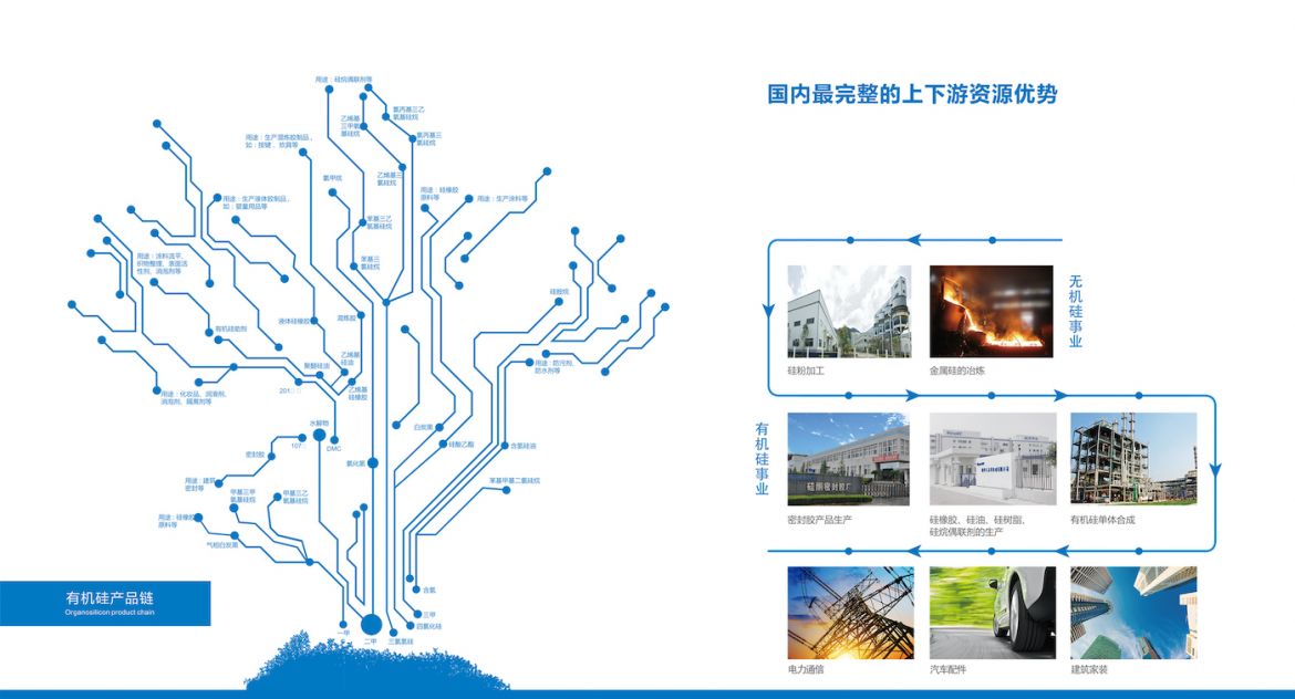 硅基新质料